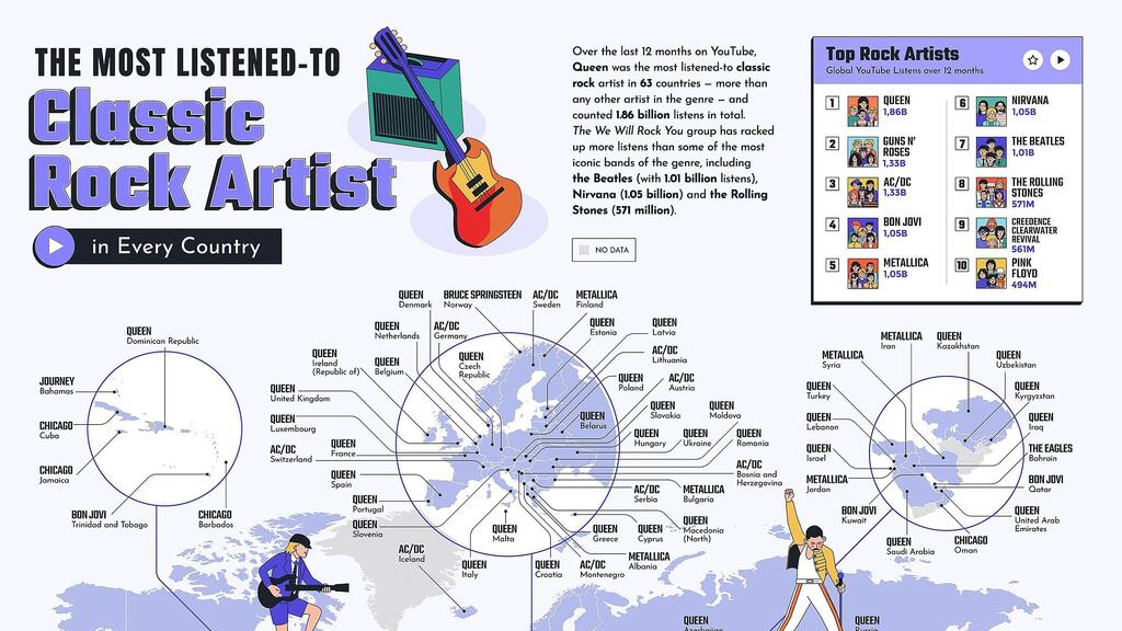 El Pirata brings out the list of the most listened to rock artists in the world – El Pirata y su banda